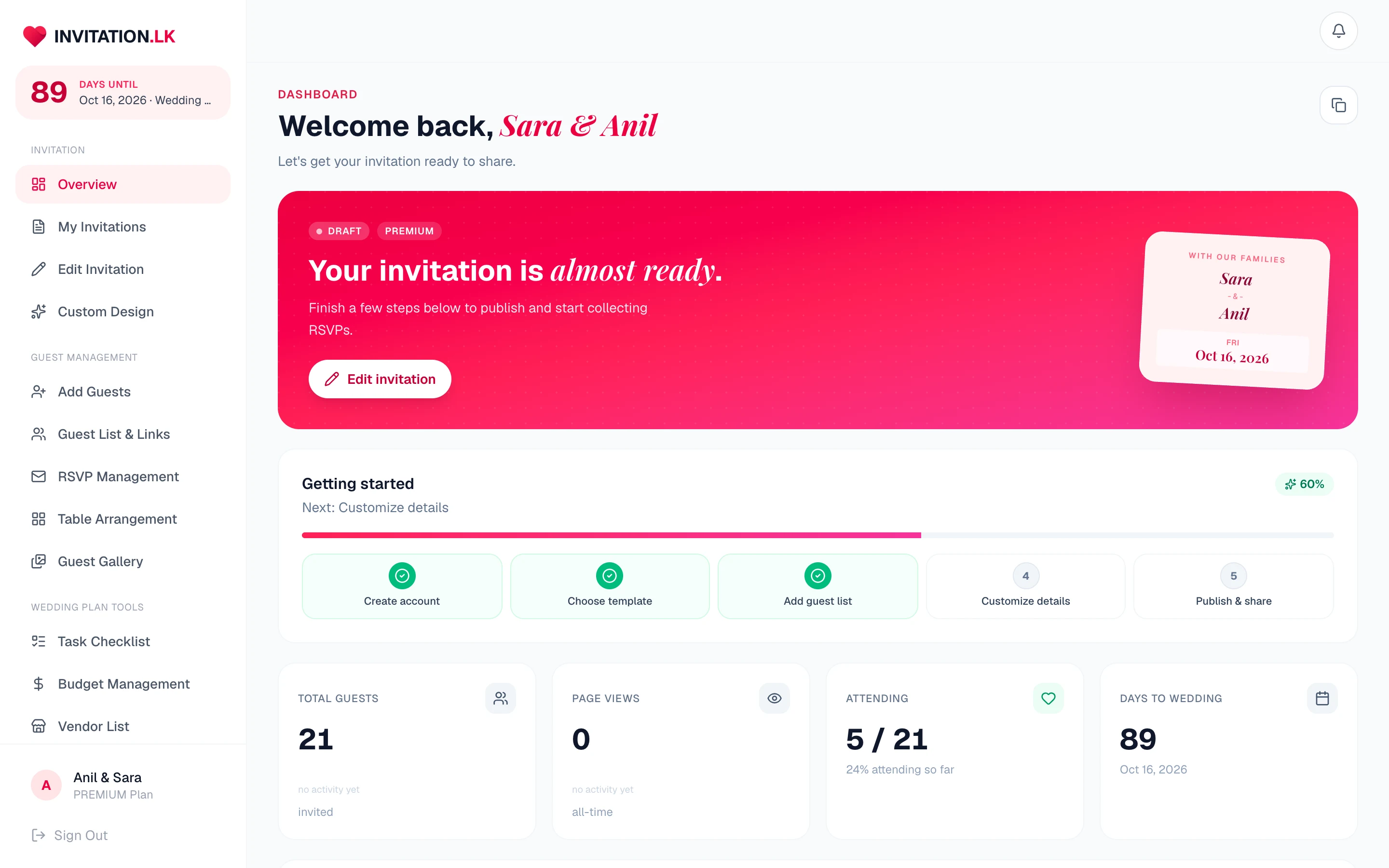 Dashboard overview with getting-started progress and live guest statistics